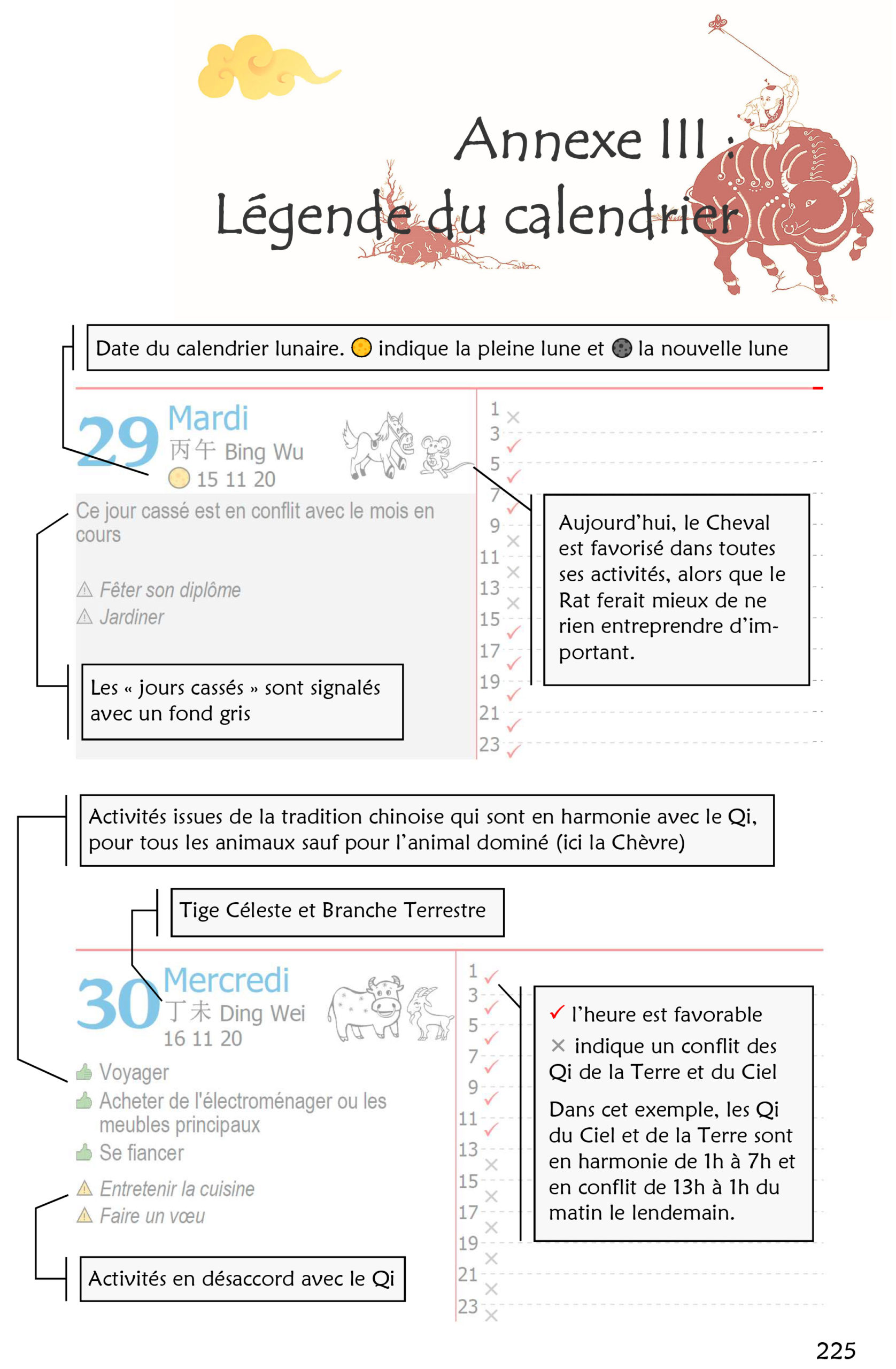 Calendrier Chinois Jours Favorables 2023 Badema, Auteur À Befengshui