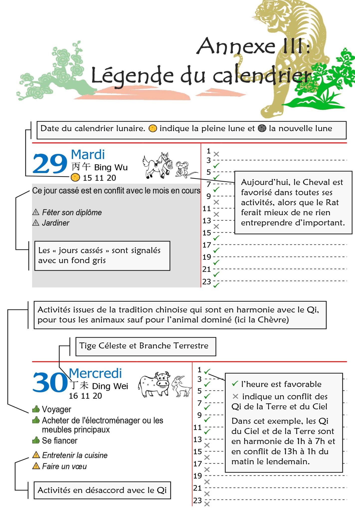 Calendrier Feng Shui 2022 - Année du Tigre – Befengshui